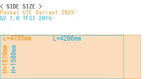 #Passat GTE Variant 2022- + Q2 1.0 TFSI 2016-